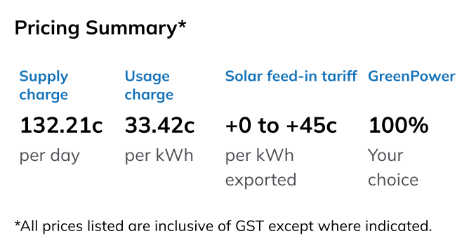 The Flow Power Flow Home price fact sheet highlighting a 45c per kWh solar feed-in tariff for Energex customers.