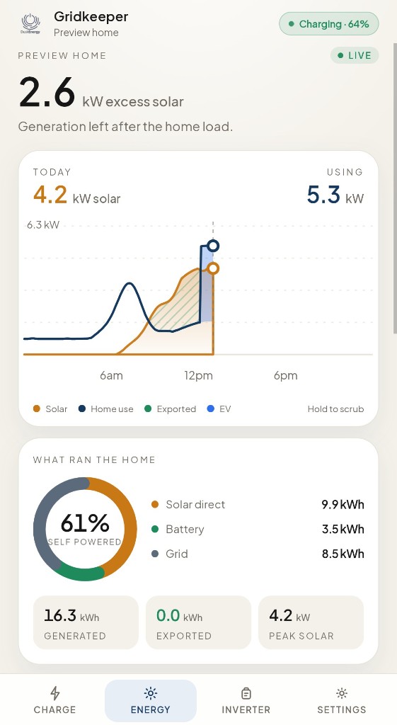 Gridkeeper mobile web app daily energy chart